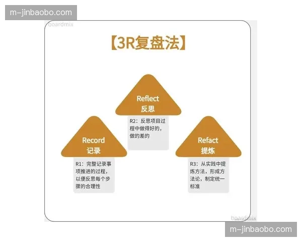 勇士轮换模式革新复盘：优化攻防平衡的不同组合实验